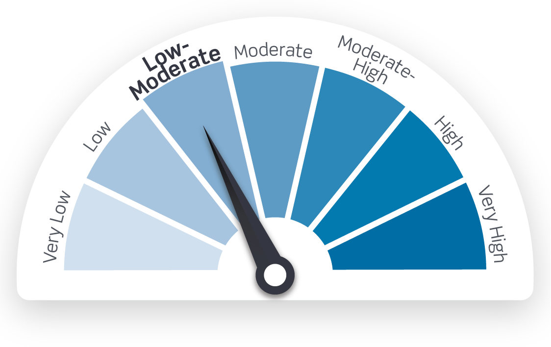 Barometer showing low level of change