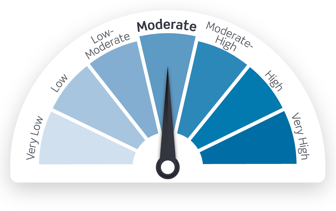 Barometer showing low level of change