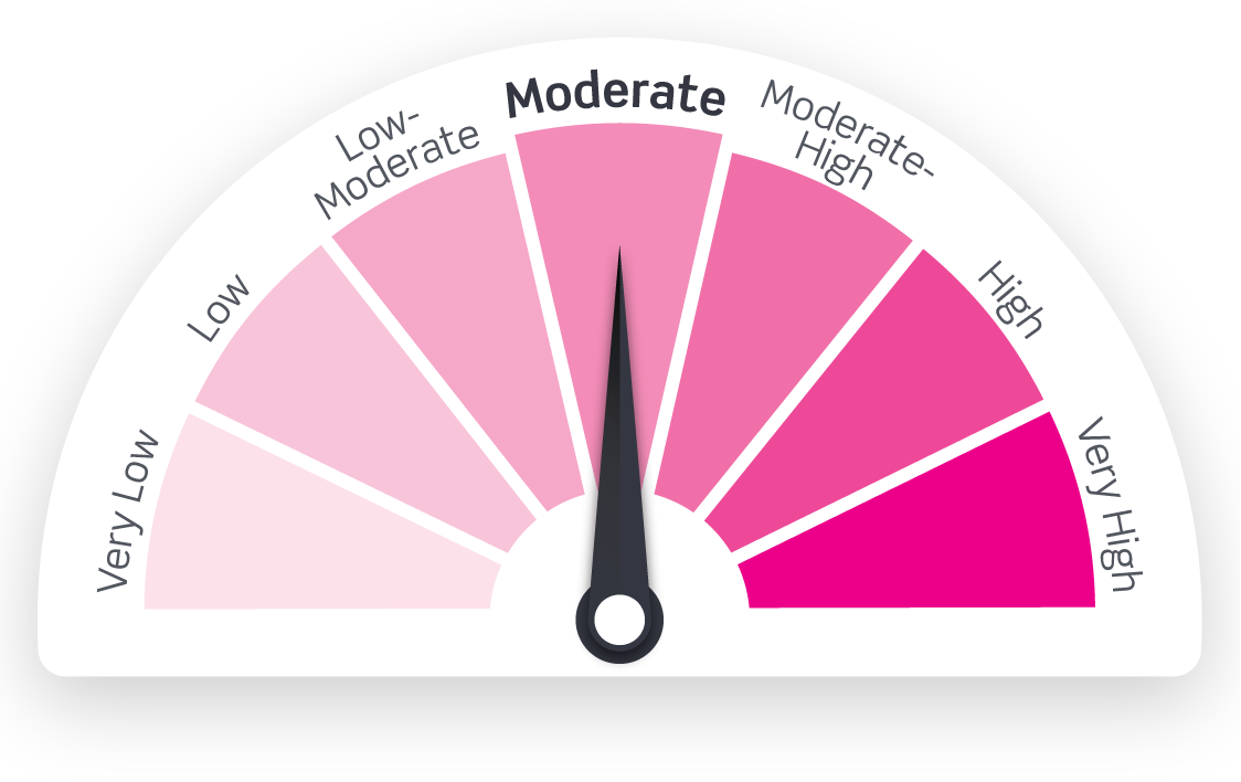 Barometer showing low level of change