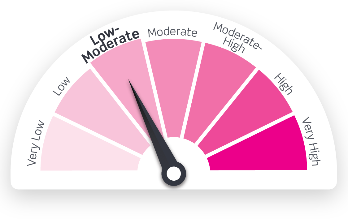 Barometer showing low level of change